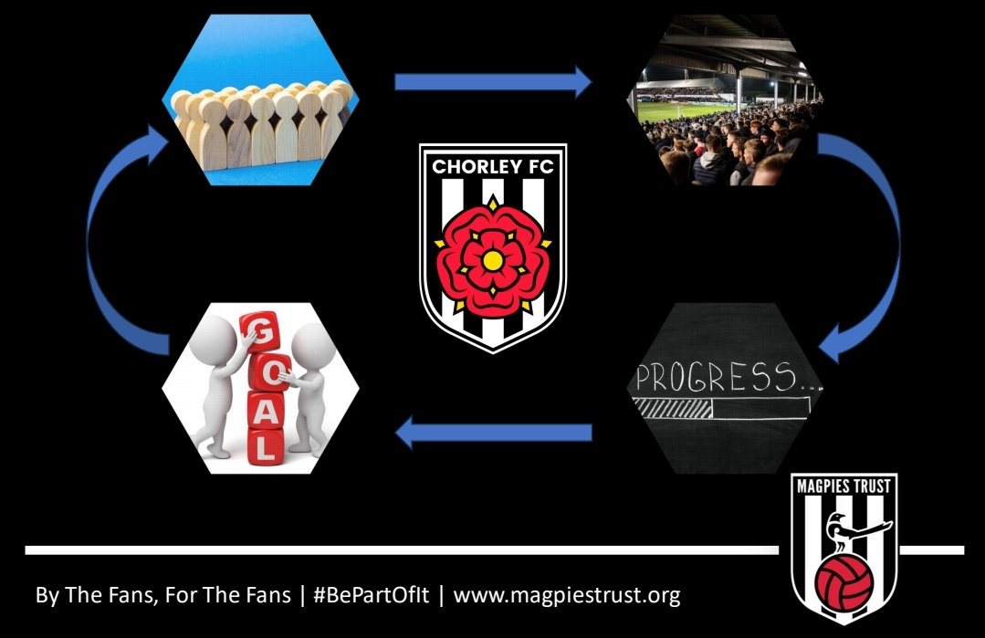 2023 AGM | Chair Report